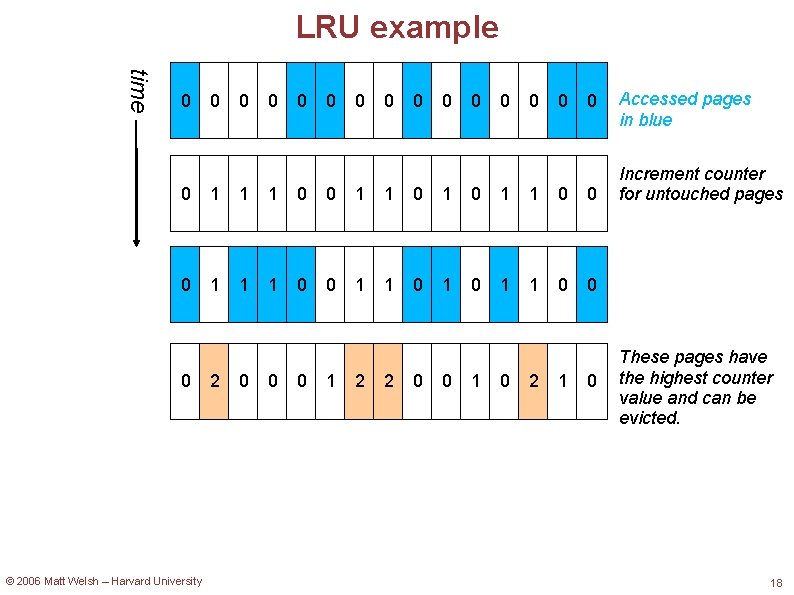 LRU example time 0 0 0 0 1 1 1 0 0 1 1