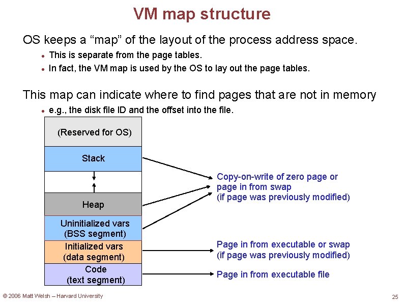 VM map structure OS keeps a “map” of the layout of the process address