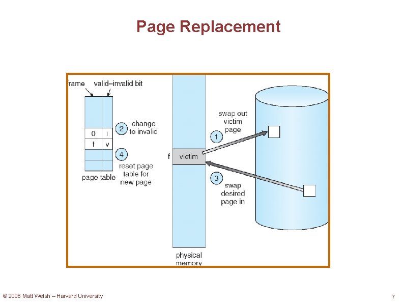 Page Replacement © 2006 Matt Welsh – Harvard University 7 