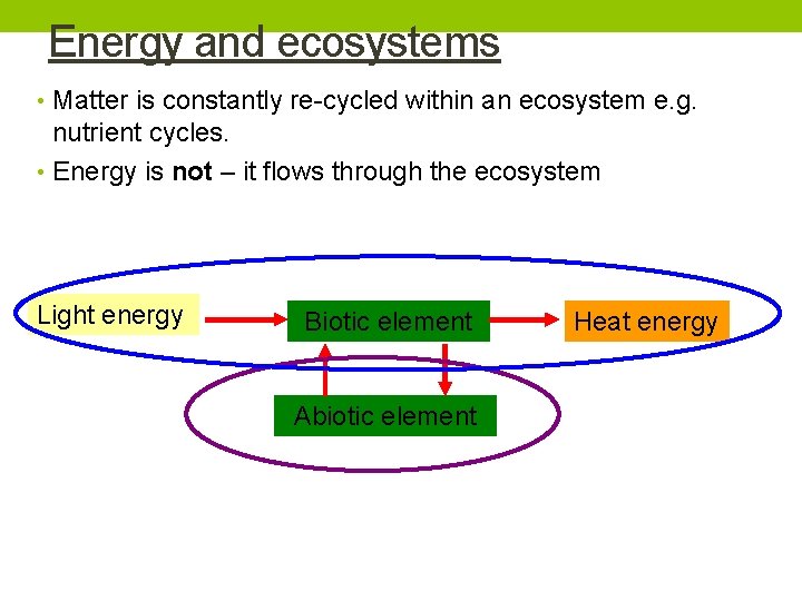 Energy and ecosystems • Matter is constantly re-cycled within an ecosystem e. g. nutrient