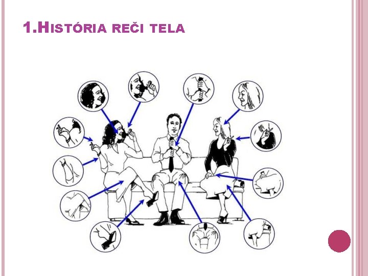 1. HISTÓRIA REČI TELA 