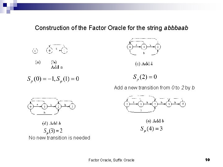 Construction of the Factor Oracle for the string abbbaab Add a new transition from