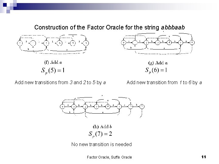 Construction of the Factor Oracle for the string abbbaab Add new transitions from 3