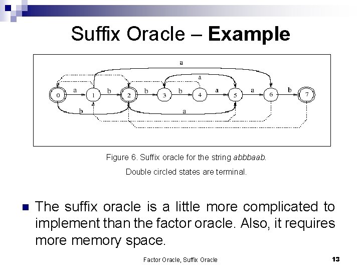 Suffix Oracle – Example Figure 6. Suffix oracle for the string abbbaab. Double circled