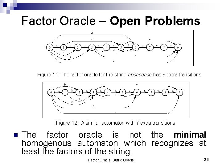 Factor Oracle – Open Problems Figure 11. The factor oracle for the string abcacdace