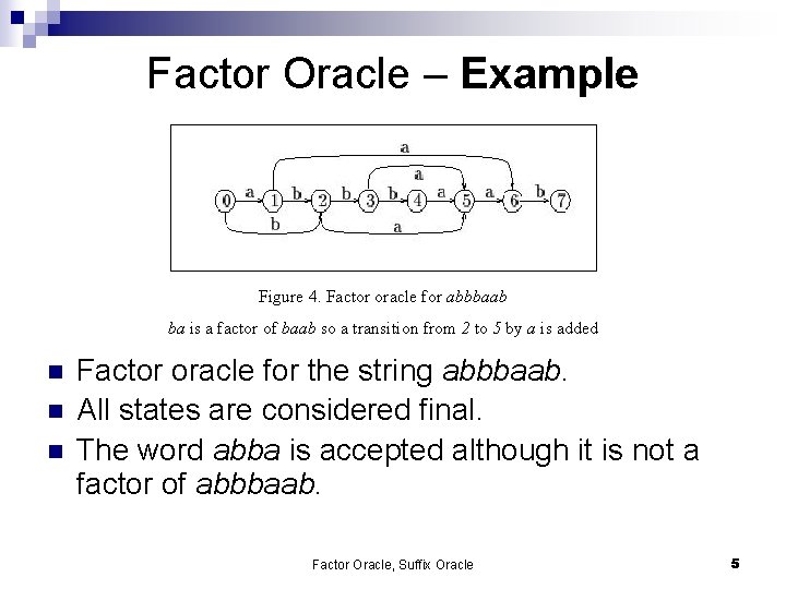 Factor Oracle – Example Figure 4. Factor oracle for abbbaab ba is a factor