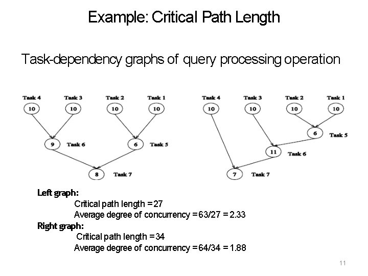 Example: Critical Path Length Task-dependency graphs of query processing operation Left graph: Critical path