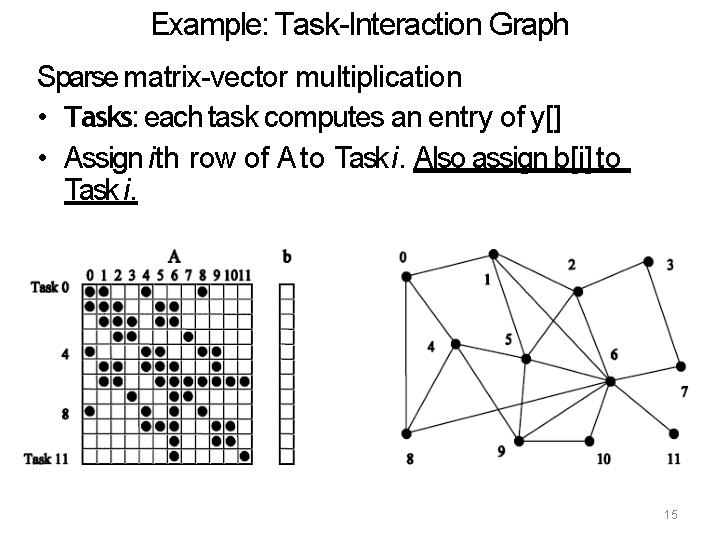 Example: Task-Interaction Graph Sparse matrix-vector multiplication • Tasks: each task computes an entry of