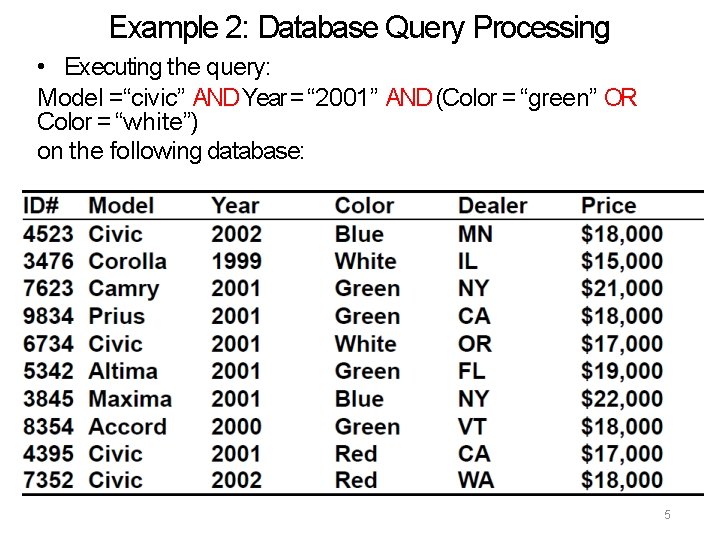 Example 2: Database Query Processing • Executing the query: Model =“civic” AND Year =