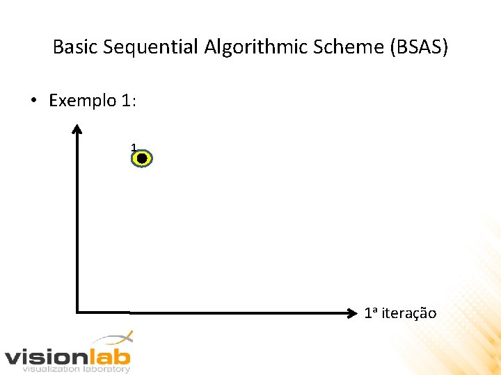 Basic Sequential Algorithmic Scheme (BSAS) • Exemplo 1: 1 1 a iteração 