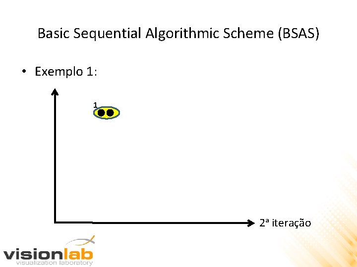 Basic Sequential Algorithmic Scheme (BSAS) • Exemplo 1: 1 2 a iteração 