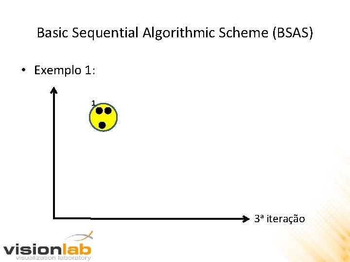 Basic Sequential Algorithmic Scheme (BSAS) • Exemplo 1: 1 3 a iteração 