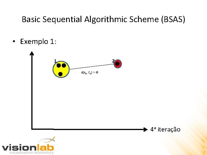 Basic Sequential Algorithmic Scheme (BSAS) • Exemplo 1: 2 1 d(x 4, C 1)