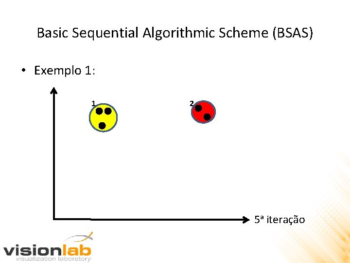Basic Sequential Algorithmic Scheme (BSAS) • Exemplo 1: 1 2 5 a iteração 