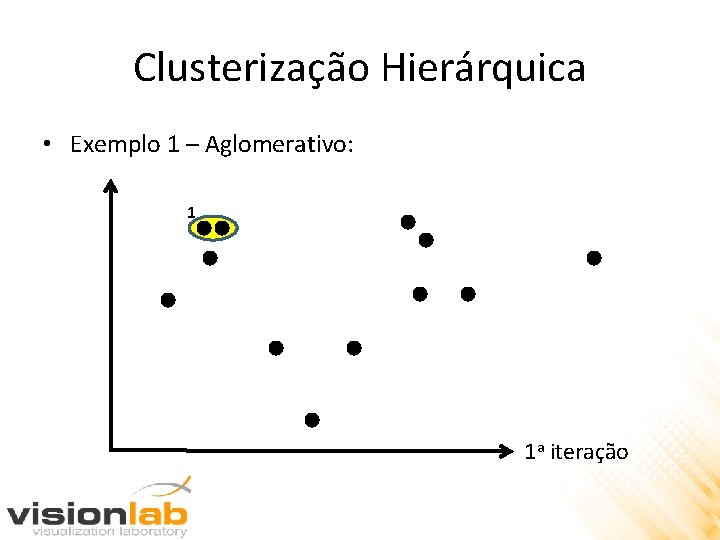 Clusterização Hierárquica • Exemplo 1 – Aglomerativo: 1 1 a iteração 