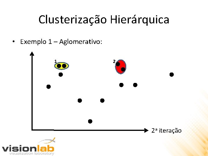 Clusterização Hierárquica • Exemplo 1 – Aglomerativo: 1 2 2 a iteração 