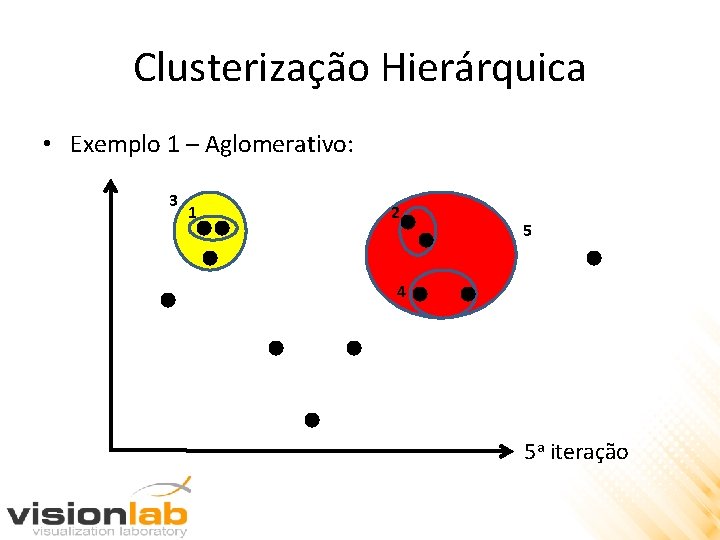 Clusterização Hierárquica • Exemplo 1 – Aglomerativo: 3 1 2 5 4 5 a