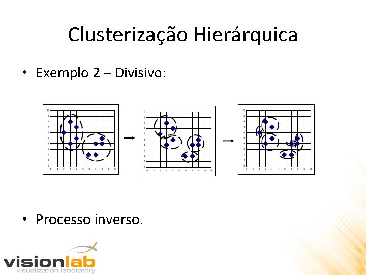Clusterização Hierárquica • Exemplo 2 – Divisivo: • Processo inverso. 