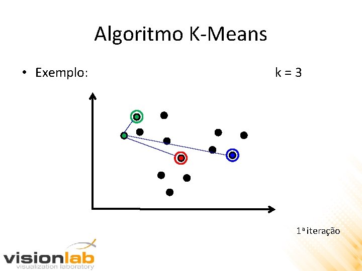 Algoritmo K-Means • Exemplo: k=3 1 a iteração 