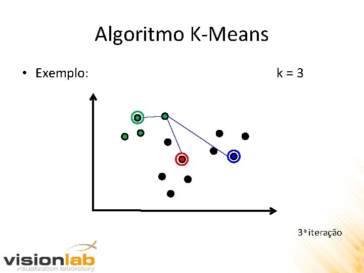 Algoritmo K-Means • Exemplo: k=3 3 a iteração 