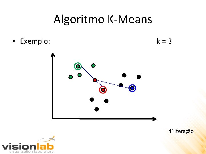 Algoritmo K-Means • Exemplo: k=3 4 a iteração 