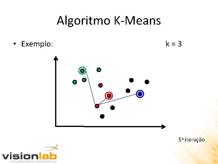 Algoritmo K-Means • Exemplo: k=3 5 a iteração 