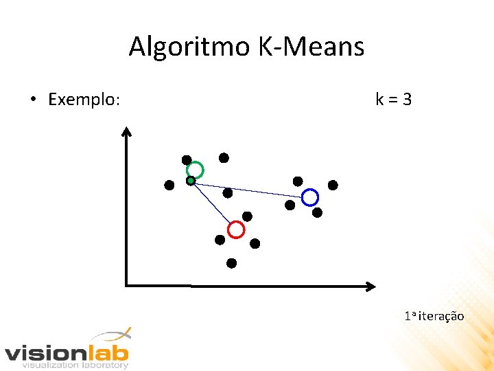 Algoritmo K-Means • Exemplo: k=3 1 a iteração 