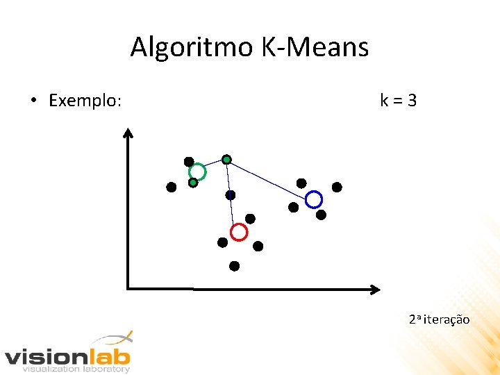Algoritmo K-Means • Exemplo: k=3 2 a iteração 