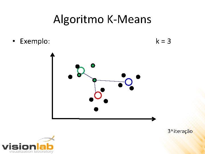 Algoritmo K-Means • Exemplo: k=3 3 a iteração 