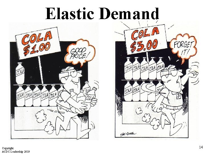 Elastic Demand Copyright ACDC Leadership 2019 14 