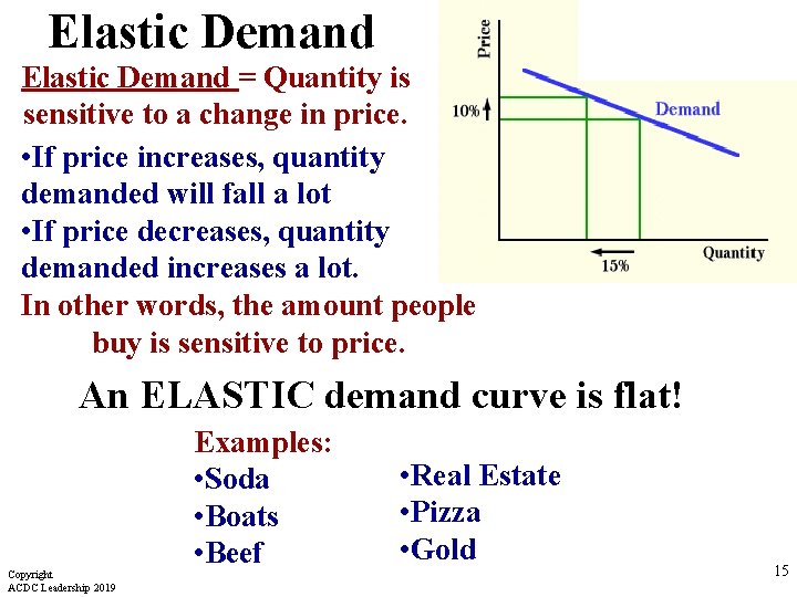 Elastic Demand = Quantity is sensitive to a change in price. • If price