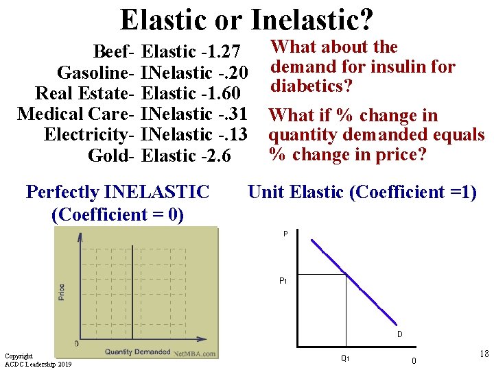 Elastic or Inelastic? Beef. Gasoline. Real Estate. Medical Care. Electricity. Gold- Elastic -1. 27
