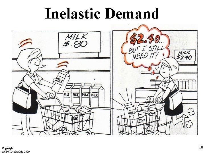 Inelastic Demand Copyright ACDC Leadership 2019 10 