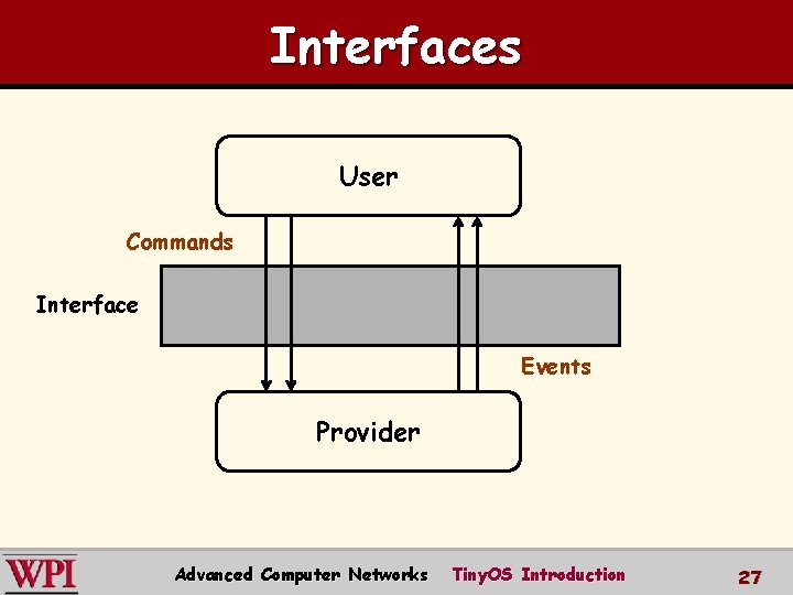 Interfaces User Commands Interface Events Provider Advanced Computer Networks Tiny. OS Introduction 27 