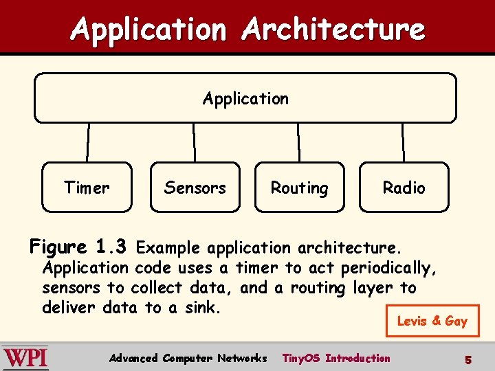 Application Architecture Application Timer Sensors Routing Radio Figure 1. 3 Example application architecture. Application