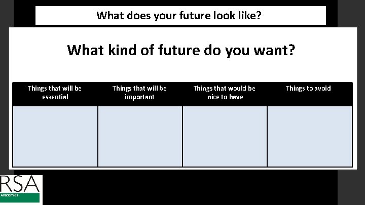 What does your future look like? What kind of future do you want? Things