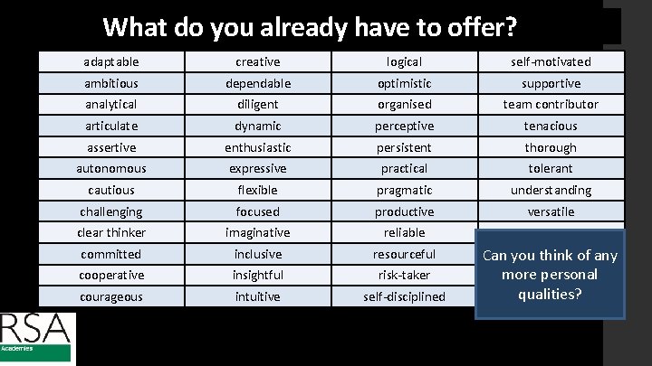 What do you already have to offer? adaptable creative logical self-motivated ambitious dependable optimistic