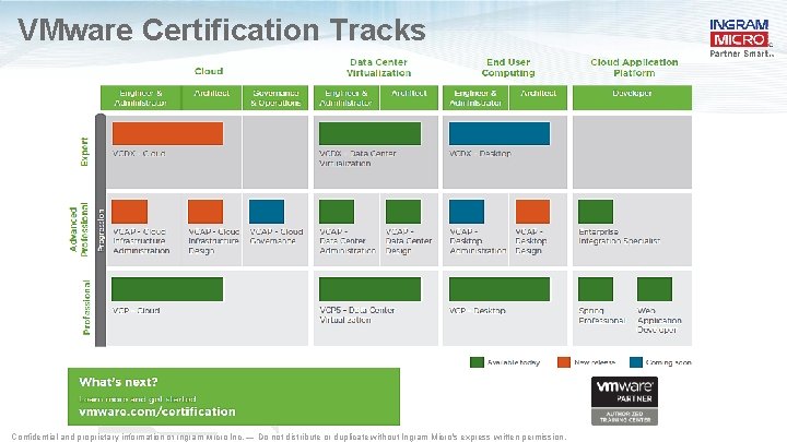 VMware Certification Tracks Confidential and proprietary information of Ingram Micro Inc. — Do not