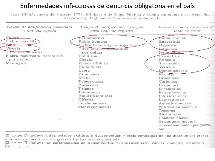 Enfermedades infecciosas de denuncia obligatoria en el país 