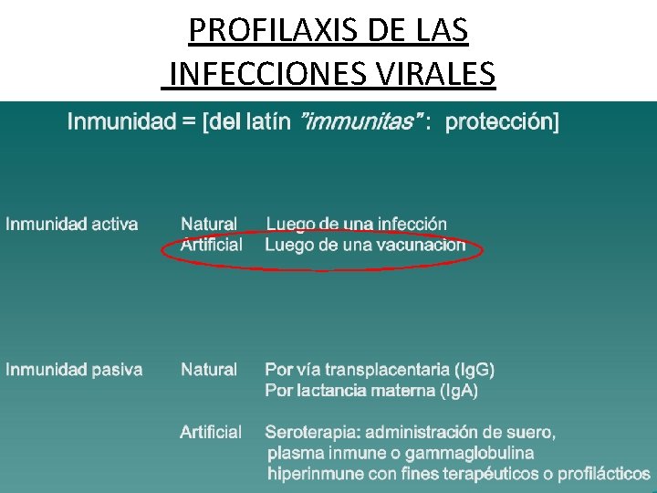 PROFILAXIS DE LAS INFECCIONES VIRALES 