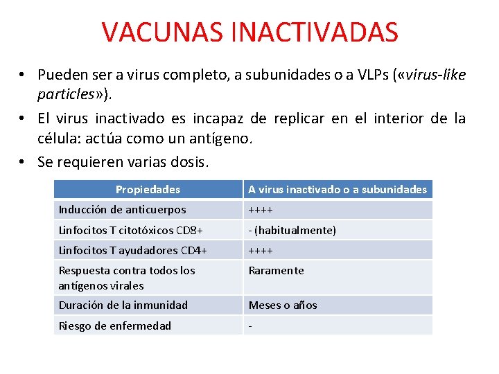 VACUNAS INACTIVADAS • Pueden ser a virus completo, a subunidades o a VLPs (