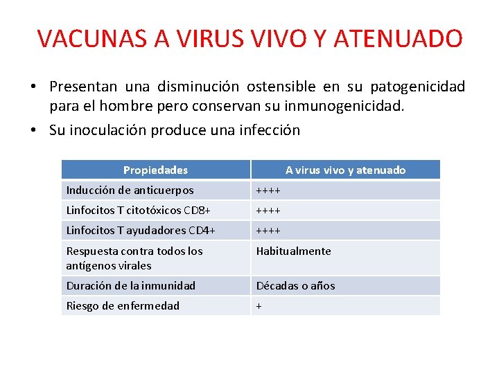 VACUNAS A VIRUS VIVO Y ATENUADO • Presentan una disminución ostensible en su patogenicidad