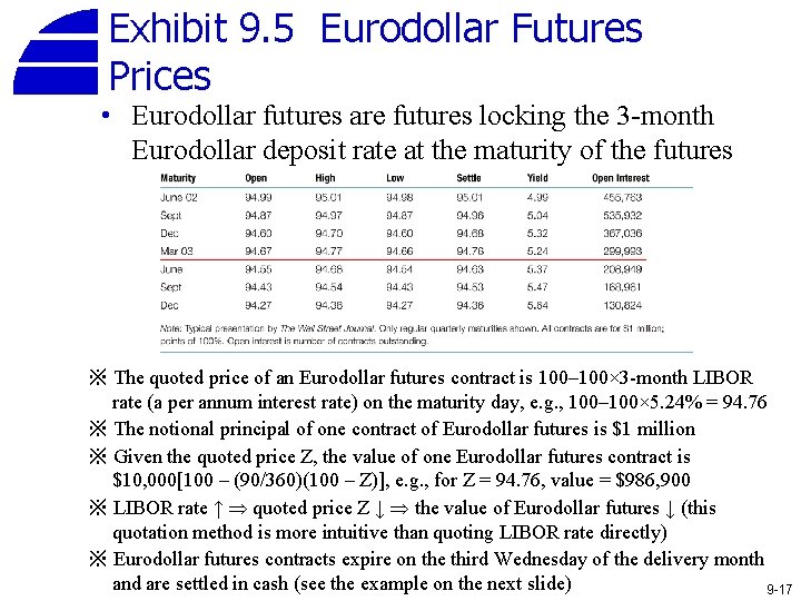 Exhibit 9. 5 Eurodollar Futures Prices • Eurodollar futures are futures locking the 3