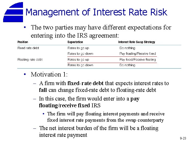 Management of Interest Rate Risk • The two parties may have different expectations for