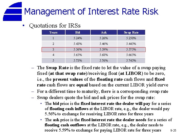 Management of Interest Rate Risk • Quotations for IRSs Years Bid Ask Swap Rate