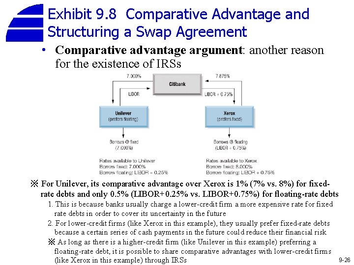 Exhibit 9. 8 Comparative Advantage and Structuring a Swap Agreement • Comparative advantage argument: