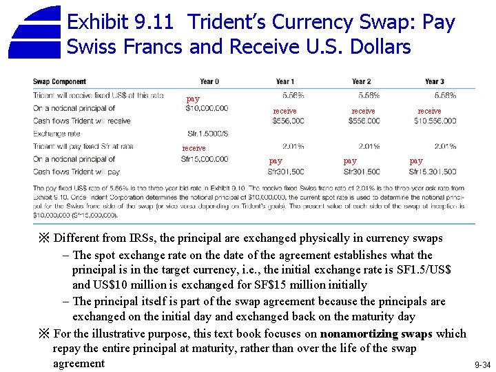 Exhibit 9. 11 Trident’s Currency Swap: Pay Swiss Francs and Receive U. S. Dollars