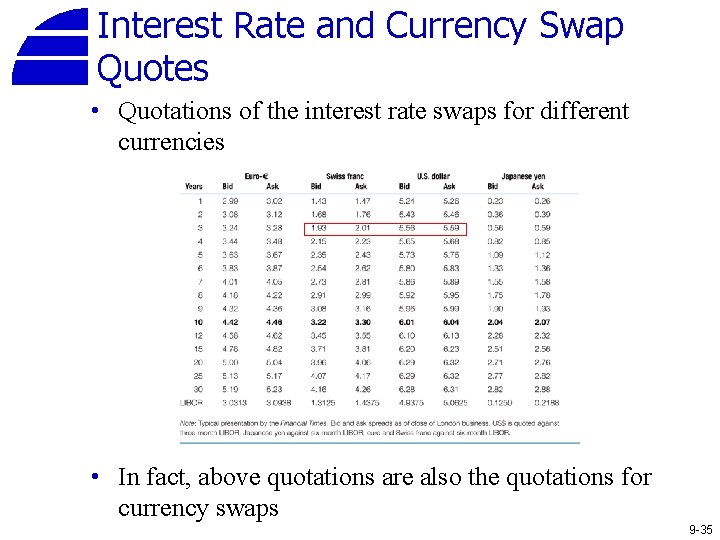Interest Rate and Currency Swap Quotes • Quotations of the interest rate swaps for