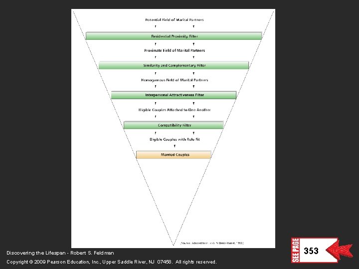 Discovering the Lifespan - Robert S. Feldman Copyright © 2009 Pearson Education, Inc. ,