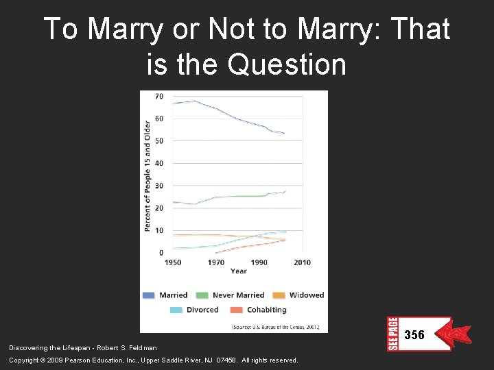 To Marry or Not to Marry: That is the Question 356 Discovering the Lifespan